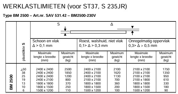 BM2500_NL