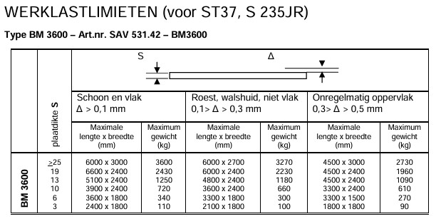 BM3600_NL