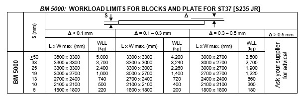 BM5000_EN