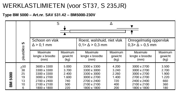 BM5000_NL