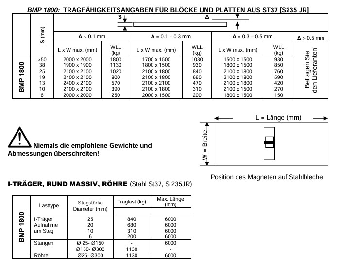 BMP1800